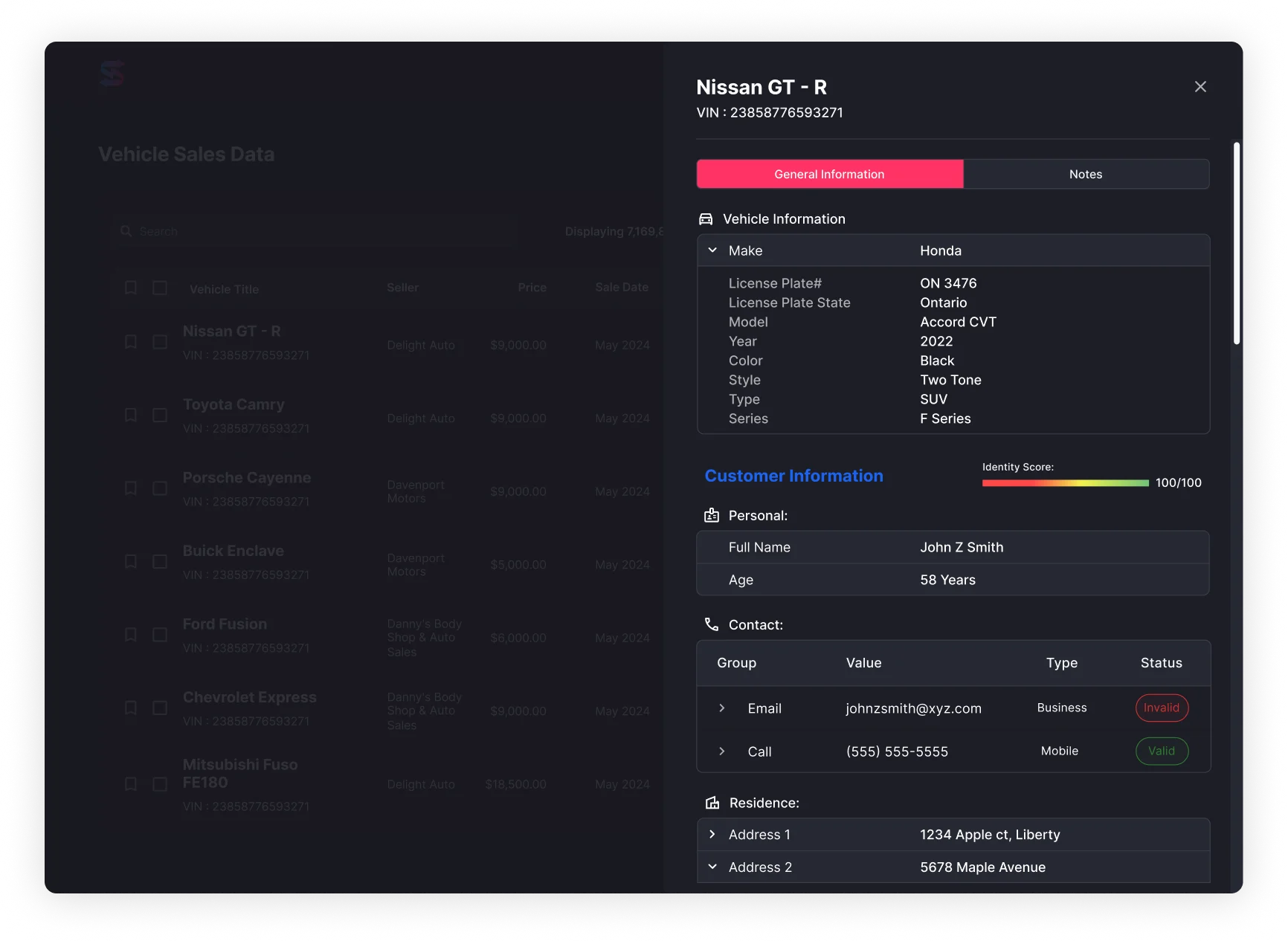 Dashboard view 2